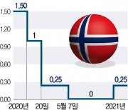 기준금리 올린 노르웨이 "12월에 또 인상"