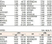 [표]코스닥 기관·외국인·개인 순매수·도 상위종목(9월 24일-최종치)