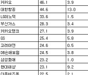 [표] 거래소 기관 순매수도 상위종목(24일)