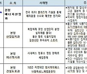 쓰레기서 전기 찾고, 정류장 이름 팔고 .. 울산 하반기 적극행정 우수사례 9건 선정