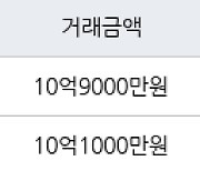 서울 영등포동8가 영등포삼환 59㎡ 10억9000만원에 거래