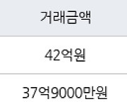 서울 반포동 아크로리버파크 84㎡ 42억원.. 역대 최고가