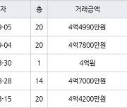 인천 당하동 당하 KCC스위첸 아파트 85㎡ 4억7800만원.. 역대 최고가