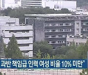 "출연연 과반 책임급 인력 여성 비율 10% 미만"