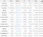 가상화폐 테조스 885원 상승한 8,420원에 거래