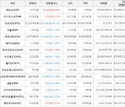 가상화폐 테조스 8,555원(+13.54%) 거래중