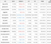 가상화폐 비트코인 -434,000원 하락한 51,742,000원에 거래