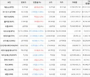 가상화폐 비트코인 -0.85% 하락, 리스크 9.17% 상승