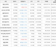 가상화폐 리스크 상승세.. 전일대비 +8.18%