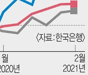 한은의 예고된 금리인상.. 2030·취약계층 부담 커진다