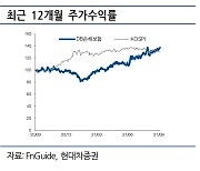 DB손해보험, 3분기 순이익 기대치 웃돈 2000억 전망