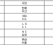 [프로야구] 26일 선발투수