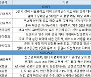 [주간추천주]어닝시즌엔 실적株..'우리금융·크래프톤·롯데칠성'