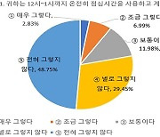 우체국 집배원 78% 점심시간도 제대로 못쓴다?..우본 "지금은 개선"