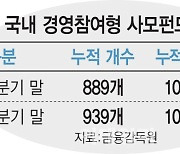 [마켓인]돈 몰리는 경영참여형 사모펀드..900개 돌파