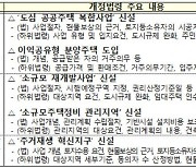 국토부 "3080+ 관련 법률 시행..사업 추진속도 박차 기대"