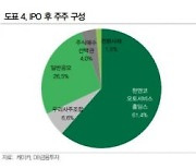 '몸값 2조' 케이카, 이번주 공모주 청약