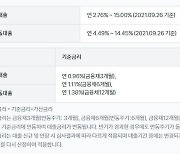 토스뱅크 신용대출 최저금리, 2%대 후반 전망..한도는 최대 2.7억원