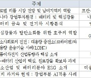 광해광업공단, 오는 30일 전기자동차 배터리 원료 광물 심포지엄 개최