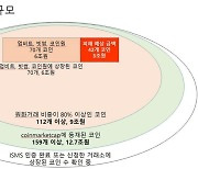 [이슈분석]미등록 거래소 줄폐업..투자자 손실 3조원 추정