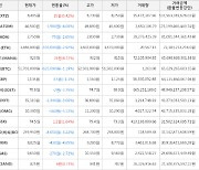 가상화폐 디센트럴랜드 923원(+8.72%) 거래중