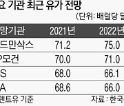 국제유가 하반기에도 강세..인플레 압력 커지나