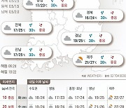 2021년 9월 27일 전국이 흐리고 큰 일교차 [오늘의 날씨]