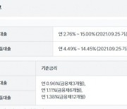 10월 오픈하는 토스뱅크..신용대출 최저금리 2%대 후반 전망