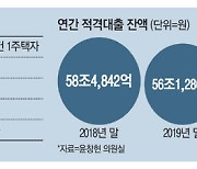 이것 저것 다 안된다..속타는 대출수요자들 몰리는 상품 있다는데