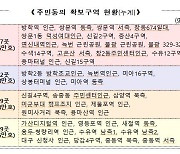 주민동의 70% 확보 '도심공공주택' 사업지 17곳..연내 지구지정