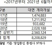 김병욱 "비대면 계좌개설, 최근 5년새 10배 증가"