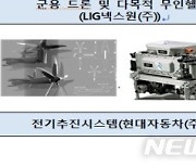 드론·PAV·UAM 등 무인이동 기술 변화 한 눈에..극토부, 엑스포 개최