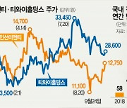 ESG 뜨자..몸값 높아지는 '순환경제株'