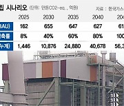 가스公만 5.6조..탈탄소에 허리 휘는 공기업