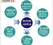 서울시, '4차산업 인재양성' 청년취업사관학교 조성