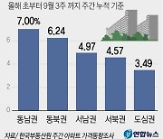 [그래픽] 서울 20년 초과 아파트값 오름세