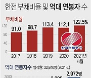 [그래픽] 한전 부채비율 및 억대 연봉자 수