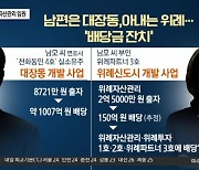 MBC 기자하며 자산관리 임원..대장동 '키맨' 부인의 투잡