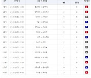 축구토토 승무패 41회차, 총 1234명 적중 성공