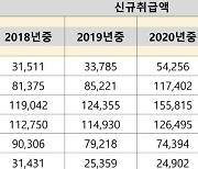 민형배 의원 "상호금융 신규대출 1~2등급 몰려"