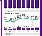 CJ온스타일 "확 바꾼 보람 있네"..해외 브랜드 입점 月사용자 4백만 육박