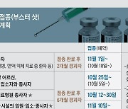 고령층, 접종완료 6개월 지나면 부스터샷 대상