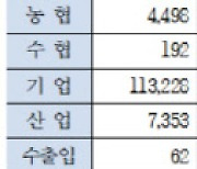 우리은행, 고객 대출이자 8500억 절감..은행권 총액 절반