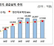 은행권, 새희망홀씨 1.8조 공급..농협·신한 順