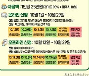 파주시 재난기본소득 10월1일 접수..상위12%