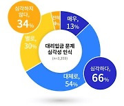청소년 불법대출 '대리입금' 문제 심각, 경기도 실태조사