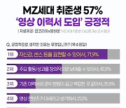 MZ세대 취준생 57% "영상 이력서 좋아"