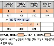 12∼17세·임신부 10월 18일부터 접종..고위험군 대상 '부스터샷'도 실시