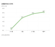 헝다 쇼크·금리인상기.. "주식 담보로 대출 과도하게 받지 마세요"