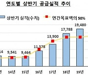 '서민 대출' 새희망홀씨 1.8조 공급..연간 목표 51.3% 달성